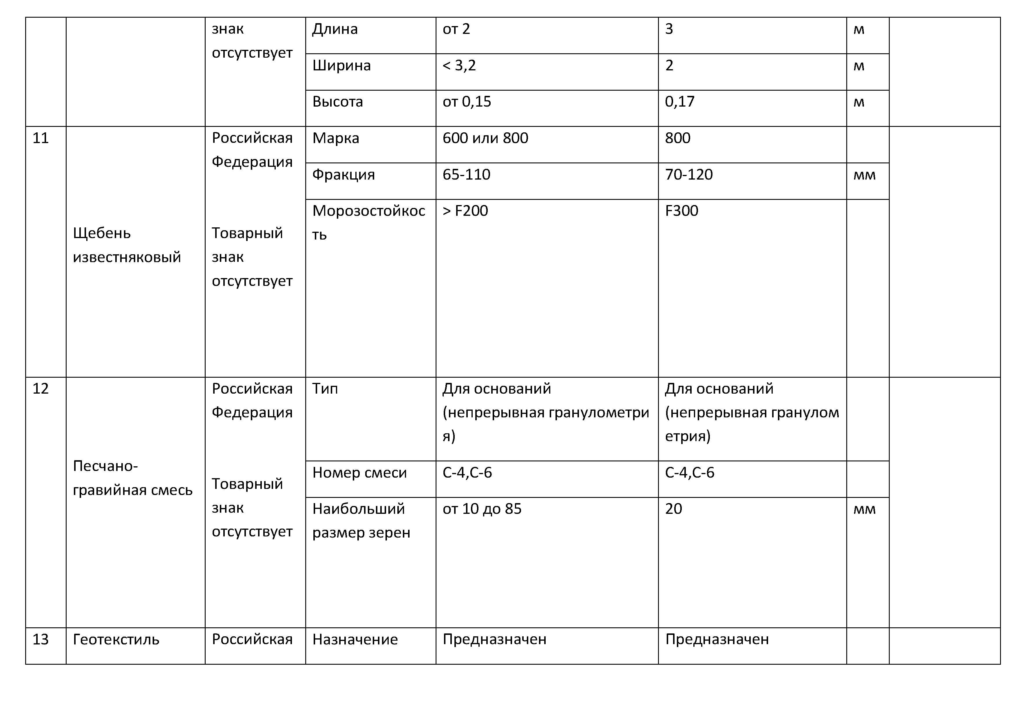 Поиск тендеров по всем площадкам в сжатые сроки в Москве